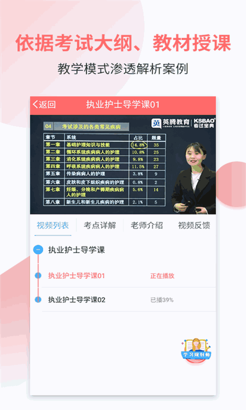 职业护理考试宝典