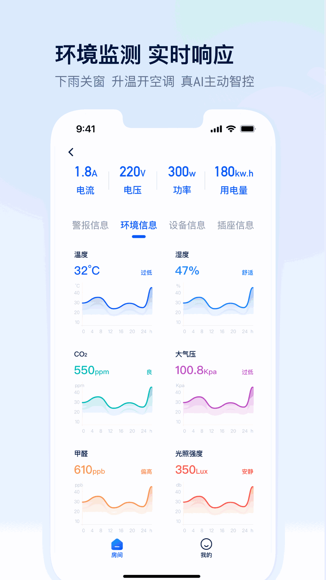 四块智家