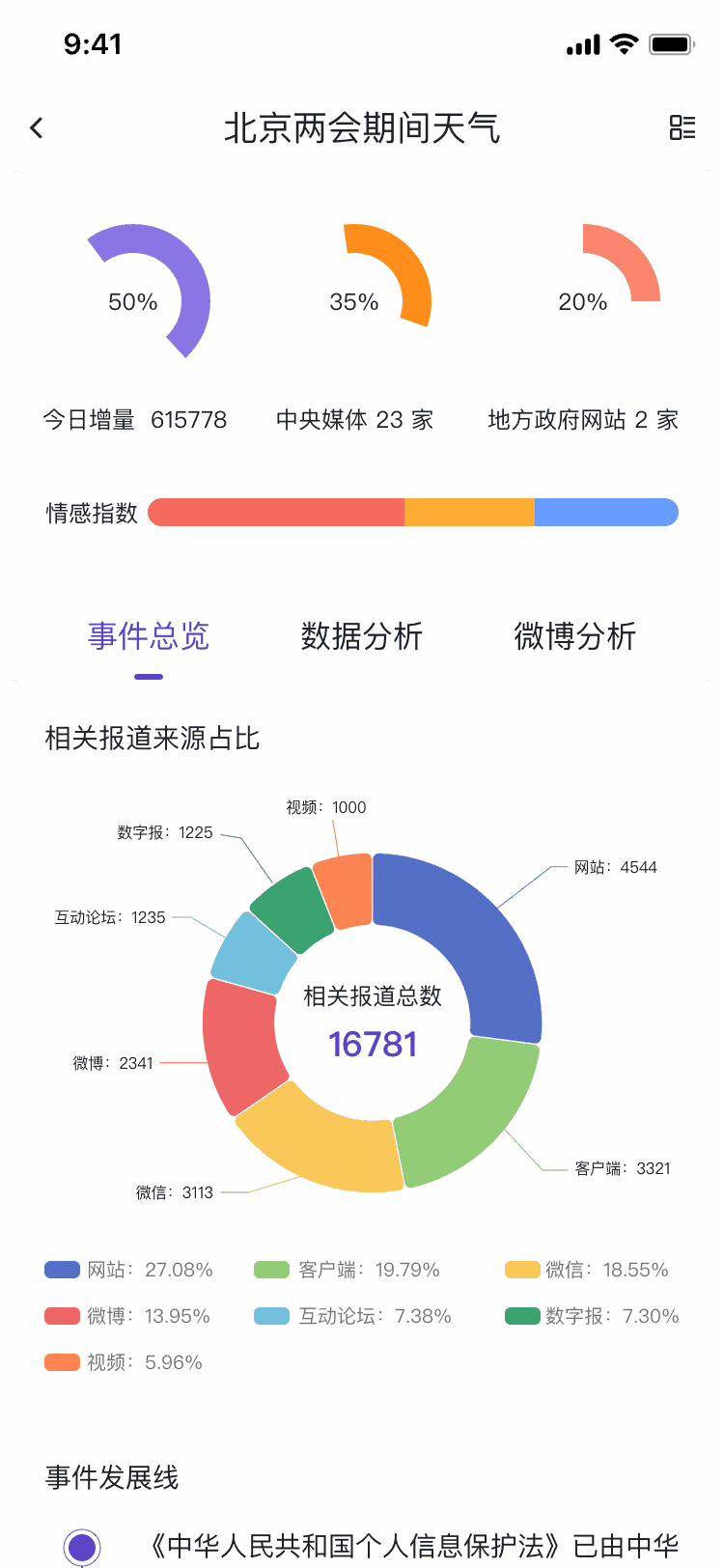 灯塔智析