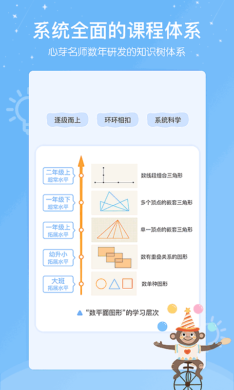 心芽幼儿教育