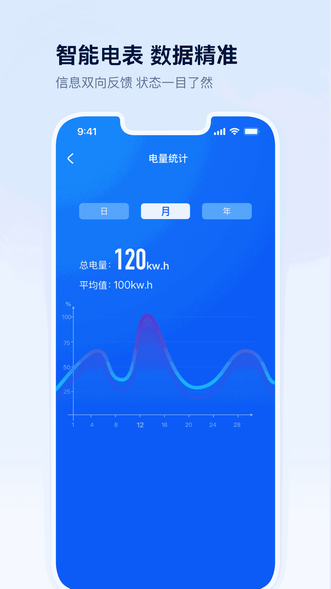 四块智家