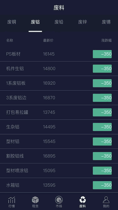 再生指数