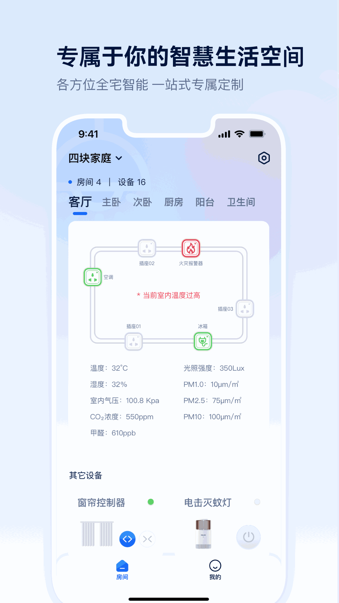 四块智家